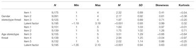 Double Jeopardy-Analyzing the Combined Effect of Age and Gender Stereotype Threat on Older Workers